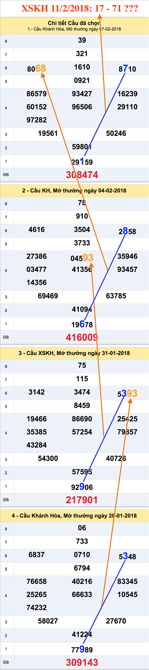 Tham khao an so XSKH 11-02-2018